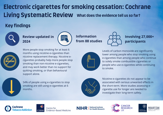 Cochrane Study Latest.png__PID:ff8ed677-a79d-441c-bb0f-8c04fc44b34e