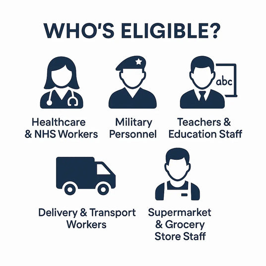 List of eligible groups for keyworker discounts with icons and text on a white background