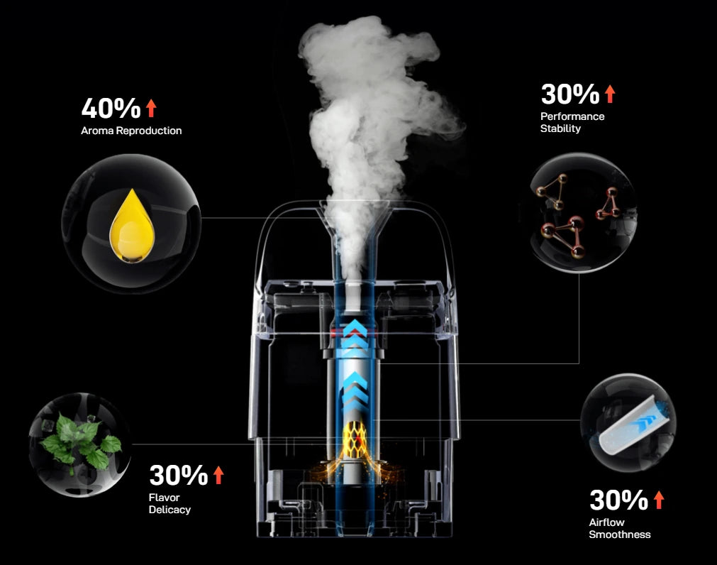 Stats image for Vaporesso Xros 5 Mini upgrades