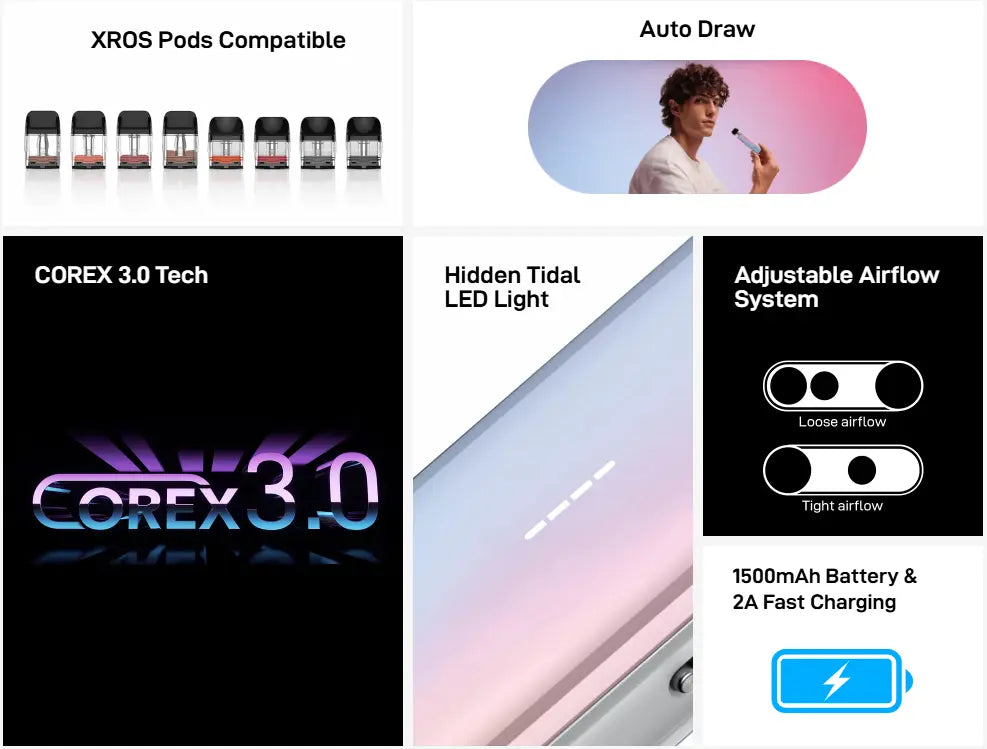 Compilation image showing Vaporesso Xros 5 Mini features