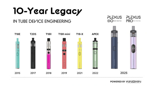 Innokin 10 year legacy evolution